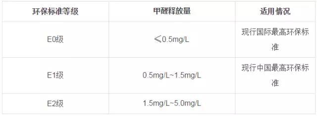 又有學(xué)生因室內(nèi)甲醛超標(biāo)中毒？買什么家具才能讓人放心？